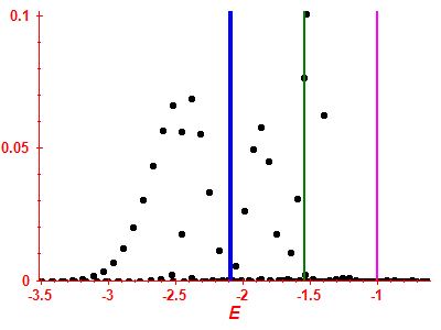 Strength function